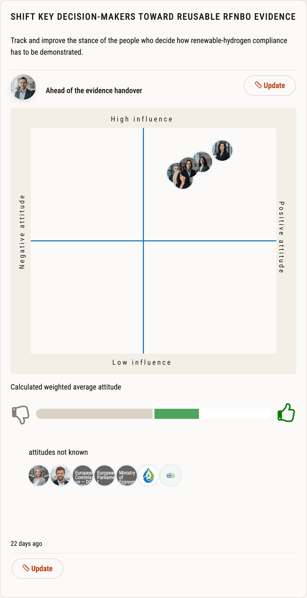 Attitudes measurement