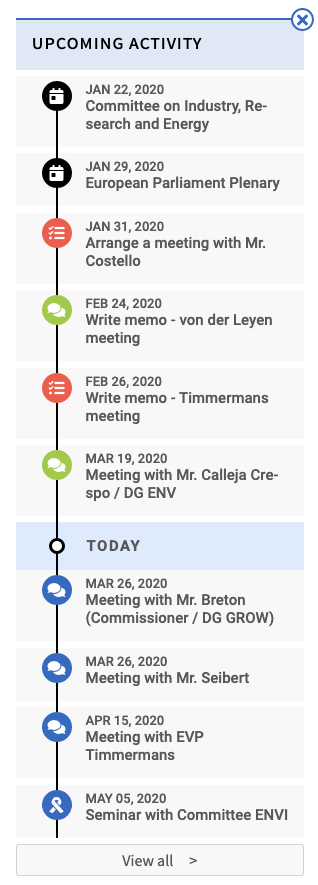 Lobsterin aikajanan kompakti versio.
